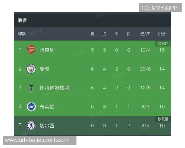 罗马防线稳固仅失五球与阿森纳并列五大联赛最低纪录 罗马防线稳固仅失五球与阿森纳并列五大联赛最低纪录