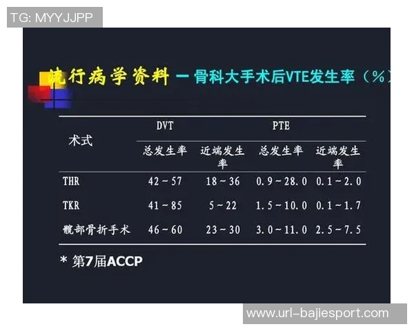 文班谈血栓伤病的医学分析与心理状态的积极应对