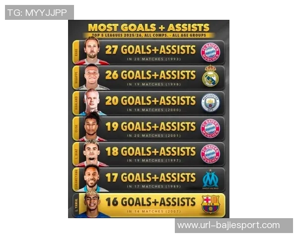 2025年进球20球员点球占比分析青木领跑凯恩姆巴佩哈兰德紧随其后