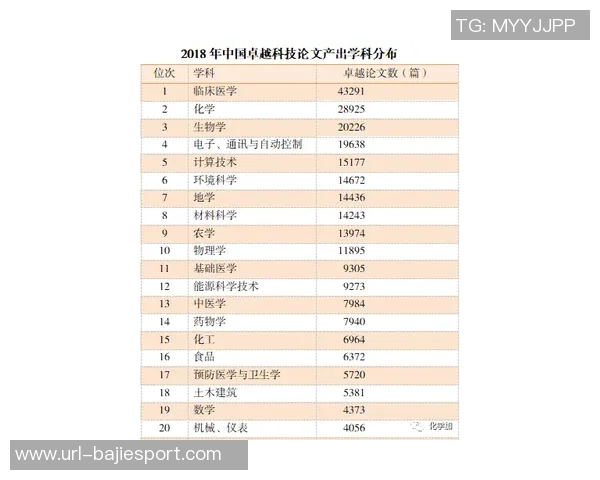 全球联赛犯规次数统计葡超以每90分钟253次位居第一英超排名第九